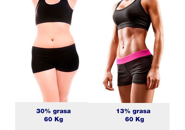 Ventajas de medir tu composición corporal con InBody